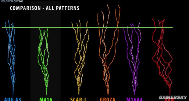 《絕地求生》正式版步槍彈道與后坐力圖解 正式版AUG、AKM與M4后坐力