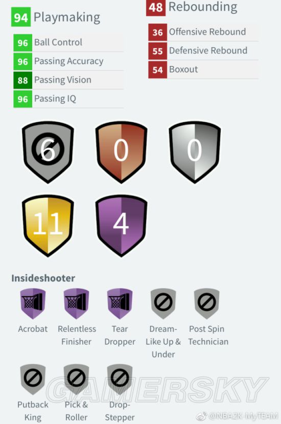 《NBA2K18》MT模式钻石罗斯数据一览