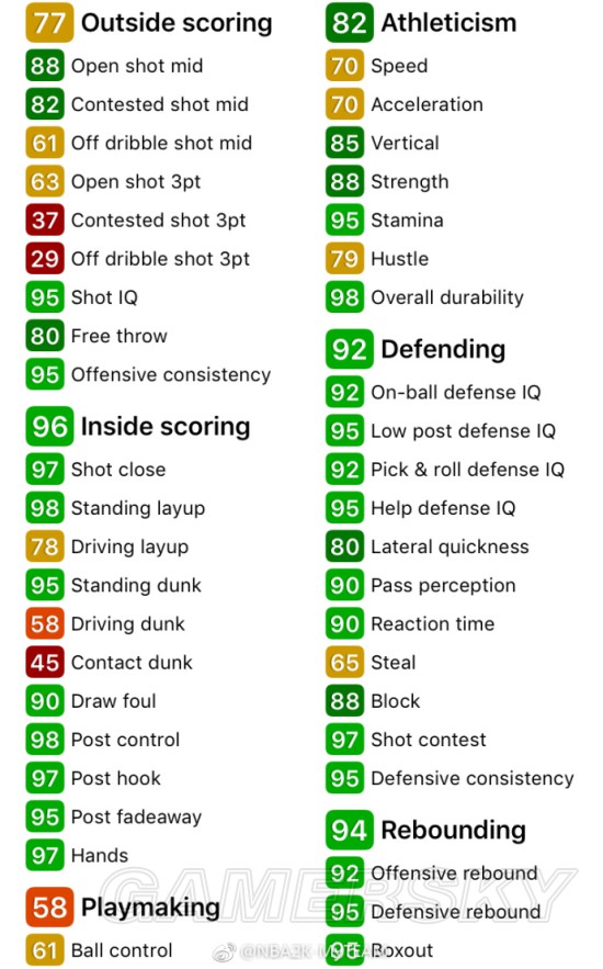 《NBA2K18》紫水晶奥拉朱旺数据一览