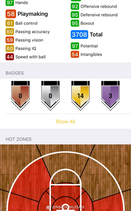 《NBA2K18》紫水晶奥拉朱旺数据一览