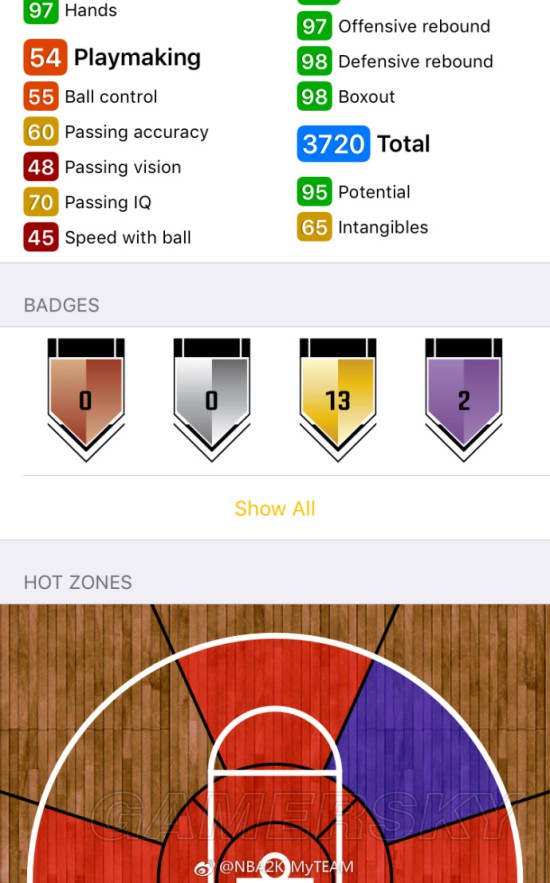 《NBA2K18》钻石怀特塞德数据一览