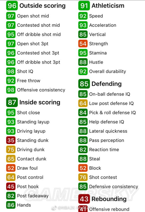 《NBA2K18》紫水晶阿兰休斯顿属性分析