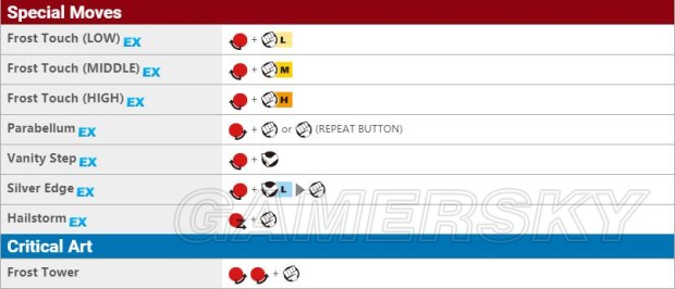 《街头霸王5》DLC角色资料及出招表一览