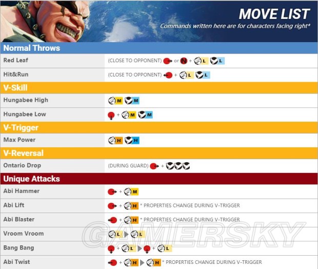 《街头霸王5》DLC角色资料及出招表一览