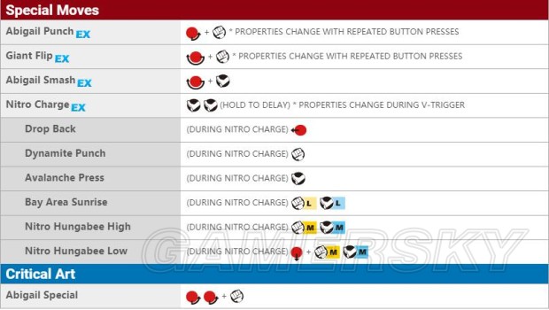 《街头霸王5》DLC角色资料及出招表一览