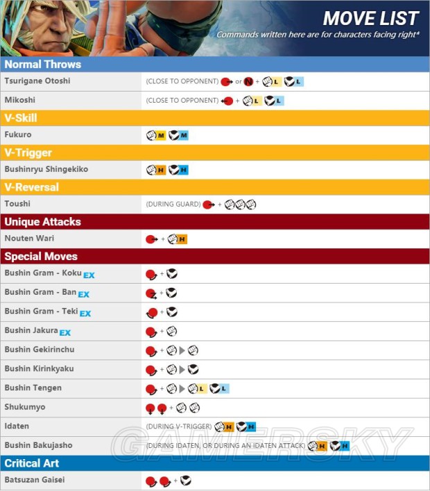 《街头霸王5》DLC角色资料及出招表一览
