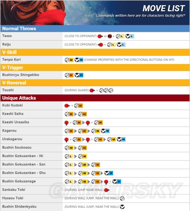 《街头霸王5》DLC角色资料及出招表一览