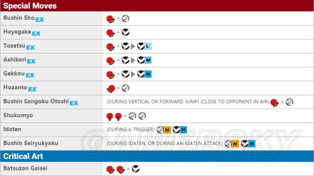 《街头霸王5》DLC角色资料及出招表一览