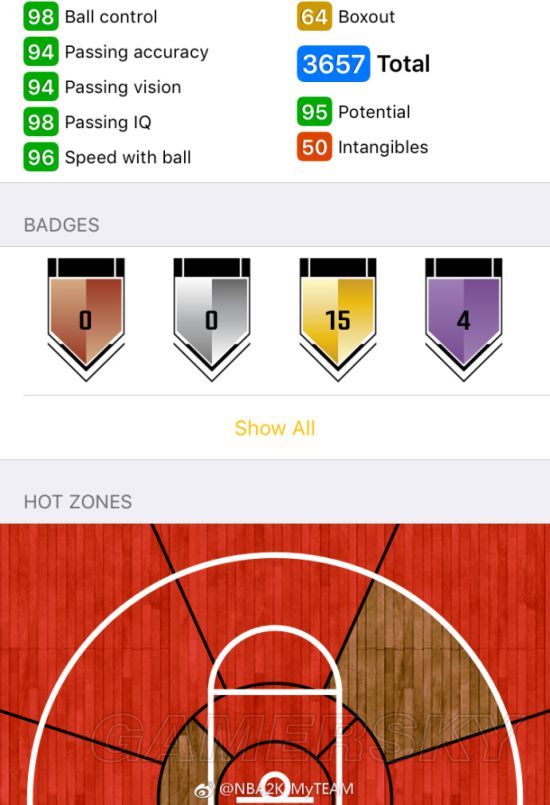 《NBA2K18》钻石卡库里属性一览及解析