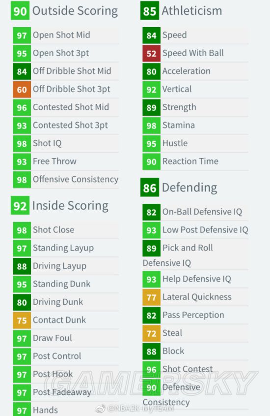 《NBA2K18》钻石卡波什数据说明及解析