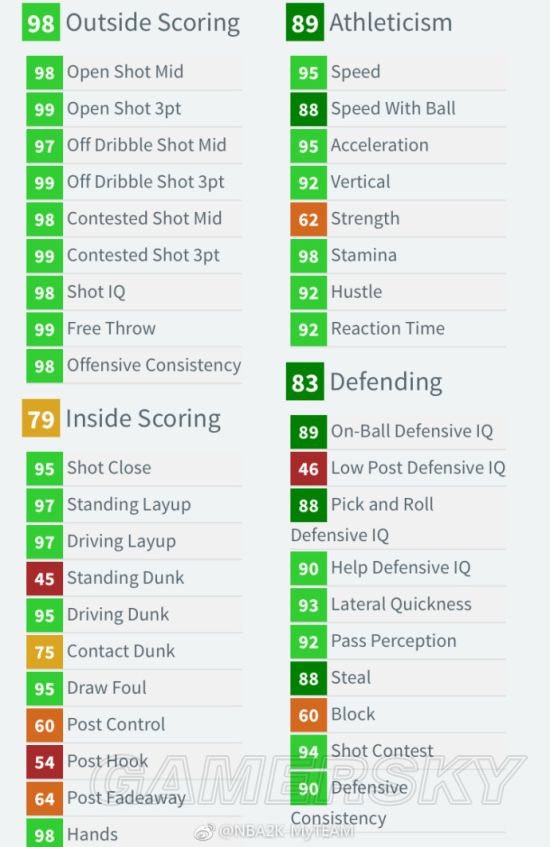 《NBA2K18》钻石卡雷阿伦数据说明及解析