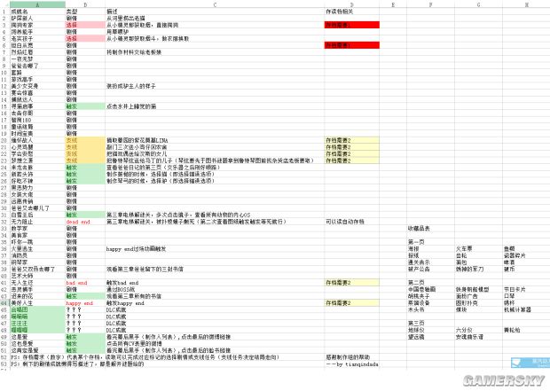 《无终之旅》全剧情、收集及成就全攻略