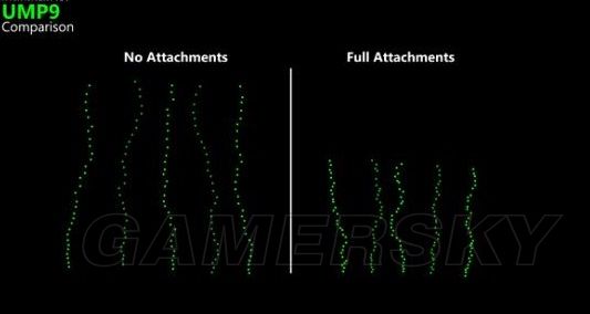 《绝地求生》冲锋枪弹道解析及特点介绍 绝地求生哪把冲锋枪好用