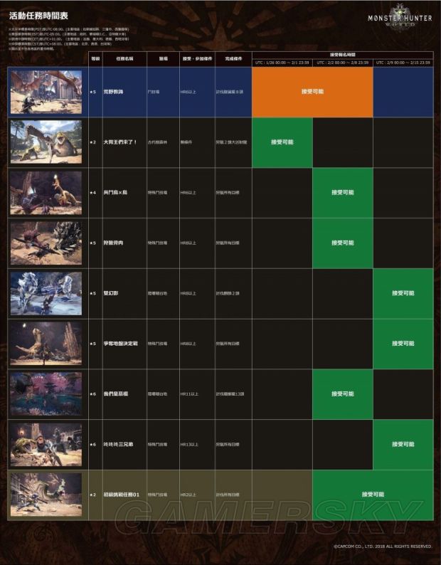 《怪物猎人世界》官方活动任务时间表一览