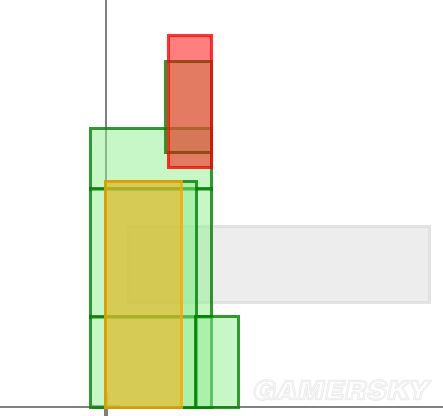《街头霸王5》街机版跳入、对空改动解析 街机版跳入、对空有哪些改动