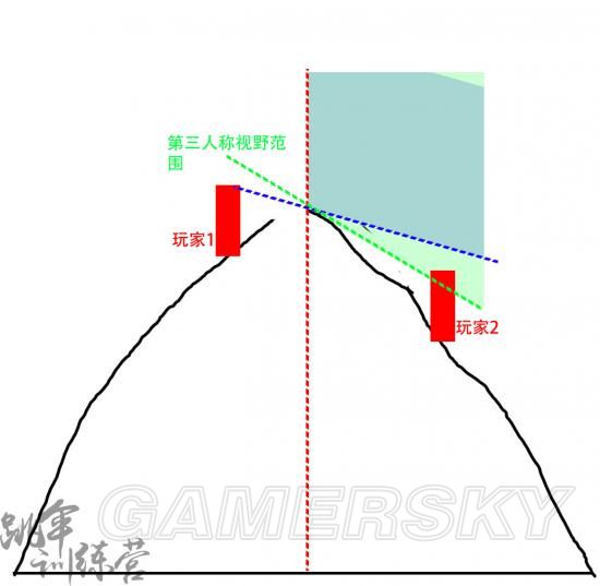 《绝地求生》沙漠地图山坡对枪技巧 绝地求生沙漠地图山上怎么打