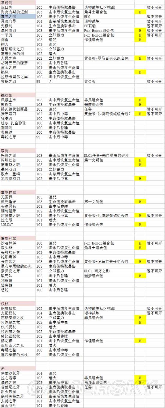 《刺客信条起源》1.21版传奇武器效果及出处一览表