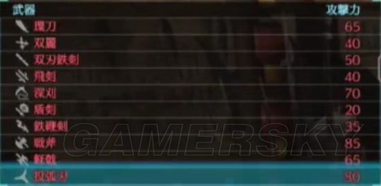 《真三国无双8》全武器列表及伤害一览