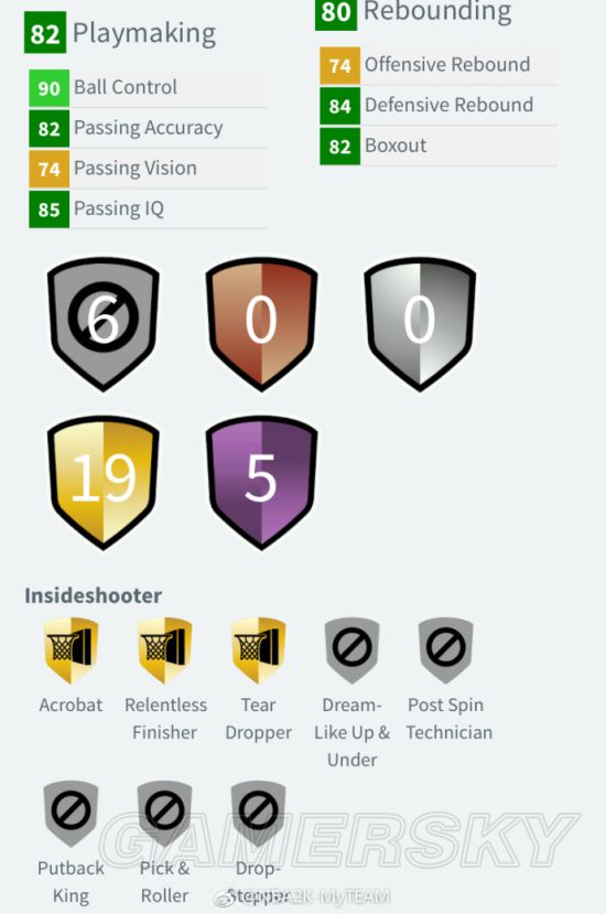 《NBA2K18》钻石乔治属性一览及数据分析