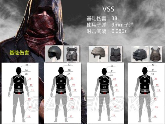 《绝地求生》VSS伤害、测距及使用方法 绝地求生VSS怎么用