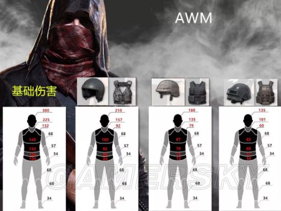 《绝地求生》AWM伤害、配件推荐及射击技巧 绝地求生AWM怎么用
