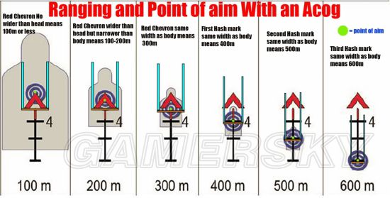 《绝地求生》高倍镜测距、瞄准及移动目标打法教程 绝地求生4倍镜与8倍镜用法