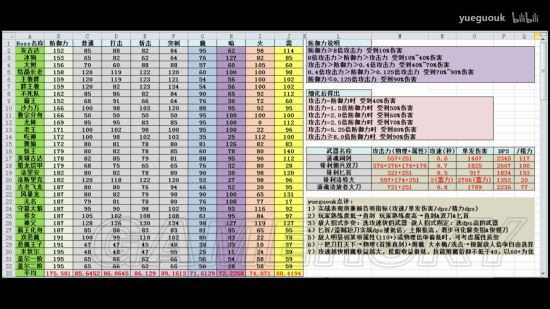 《黑暗之魂3》质变效果详解及特大剑推荐