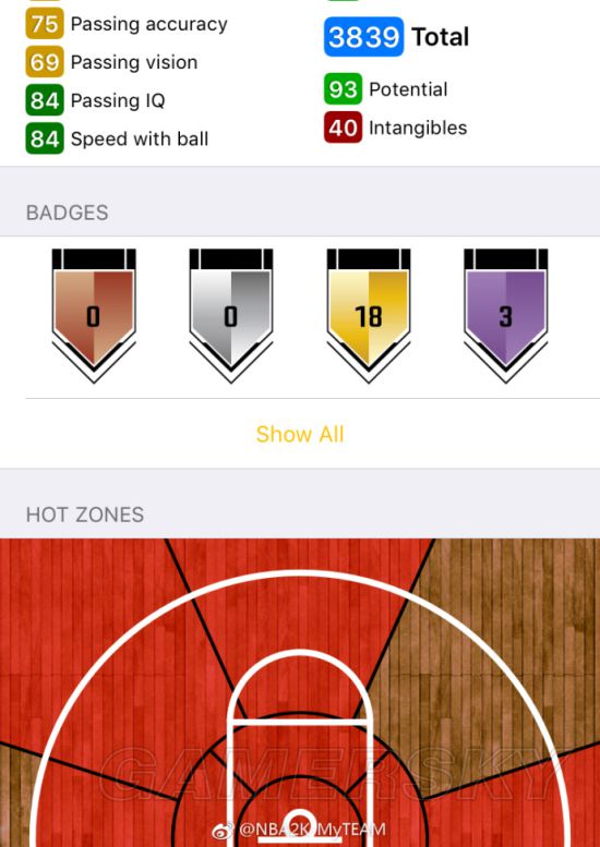 《NBA2K18》紫水晶比斯利属性一览及分析 紫水晶比斯利好用吗