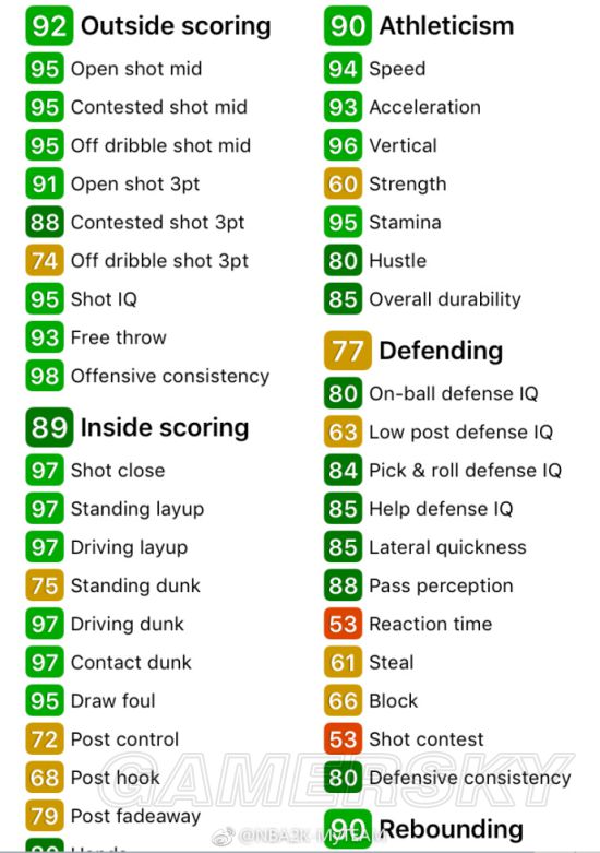 《NBA2K18》紫水晶比斯利属性一览及分析 紫水晶比斯利好用吗