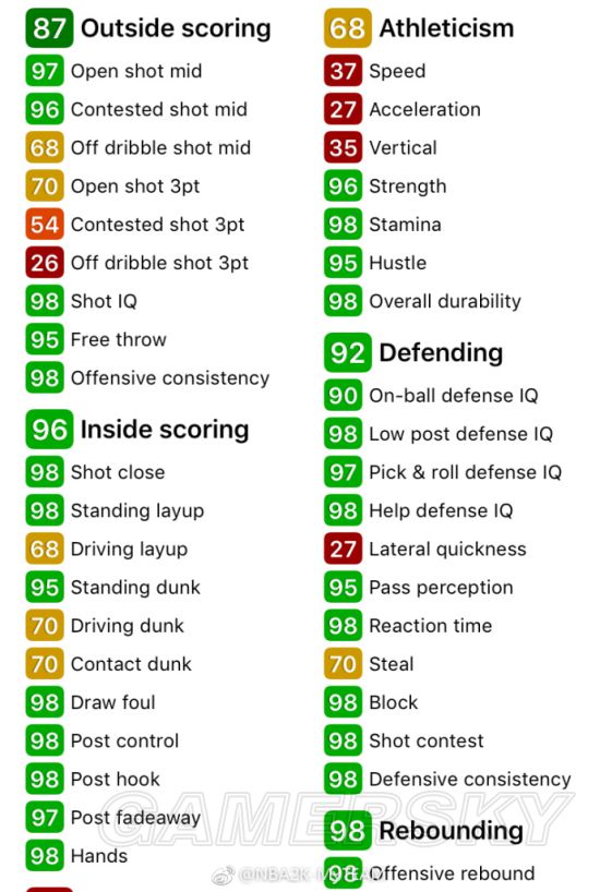 《NBA2K18》粉钻姚明属性一览及分析 粉钻姚明好用吗