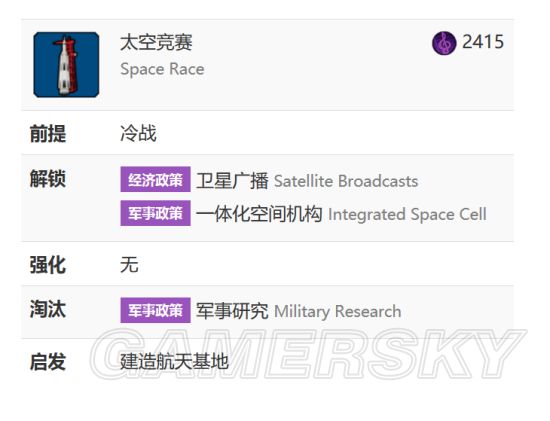 《文明6迭起兴衰》克里195T科技胜利解析