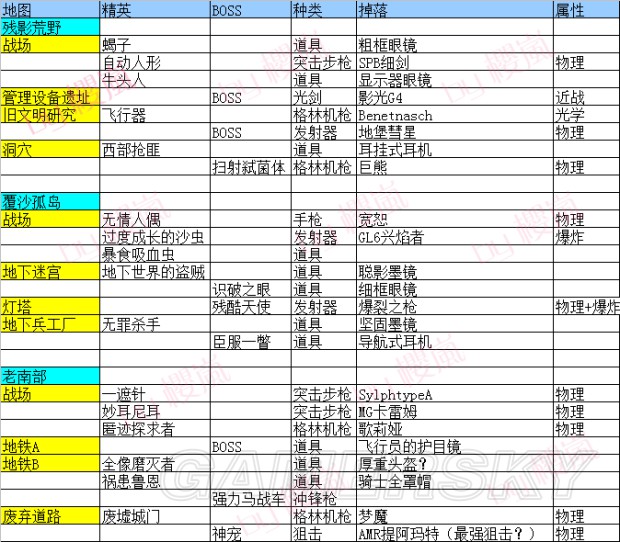 《刀剑神域夺命凶弹》前三图精英及副本精英BOSS掉落物品一览