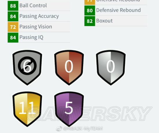 《NBA2K18》钻石德雷克斯勒属性一览及分析 钻石德雷克斯勒好用吗