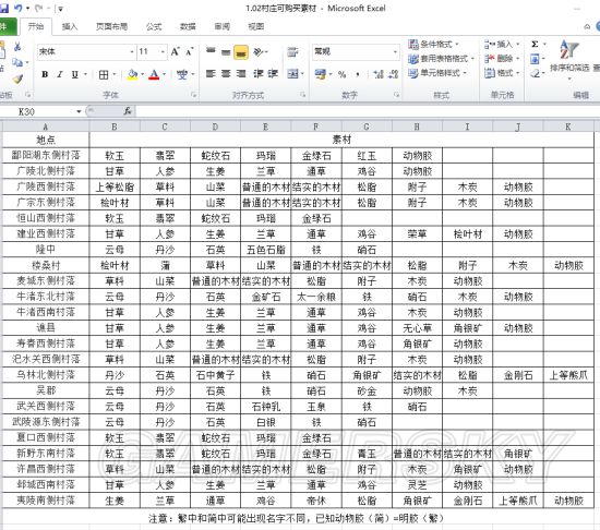 《真三国无双8》新手向操作、玩法图文教程