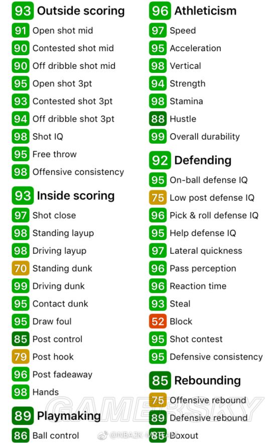 《NBA2K18》全明星MVP钻石詹姆斯属性一览 钻石詹姆斯属性怎么样