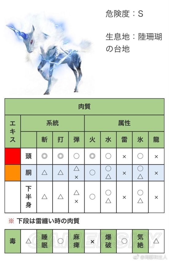 《怪物猎人世界》各怪物大小金测量方法教学 大小金体积一览