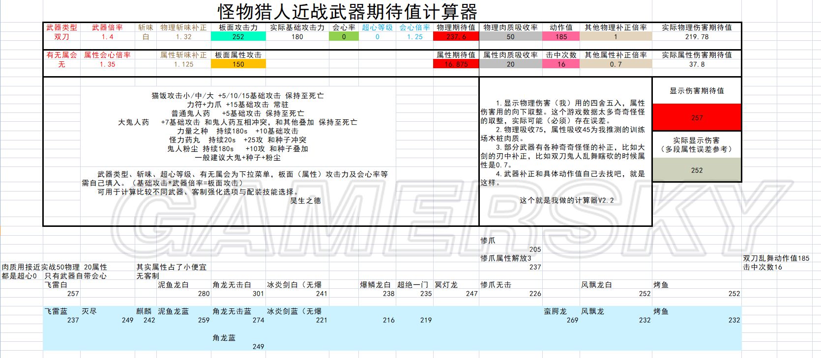 《怪物猎人世界》双刀配装合集_解禁前过渡、武器综合分析 - 第4张