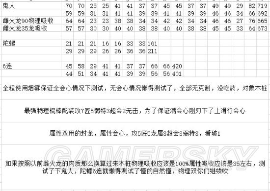 《怪物猎人世界》属性双刀与物理双刀伤害测试对比