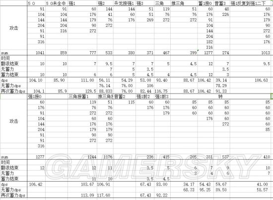 《怪物猎人世界》大锤招式伤害测试及DPS分析