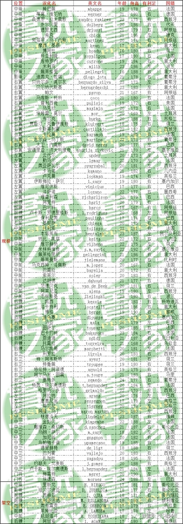 《实况足球2018（PES2018）》DLC3.0妖人名单一览 DLC3.0有哪些妖人