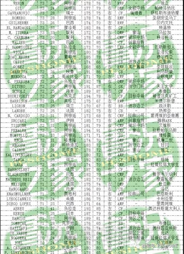 《实况足球2018(PES2018)》DLC3.0新增球员一览 DLC3.0有哪些新球员