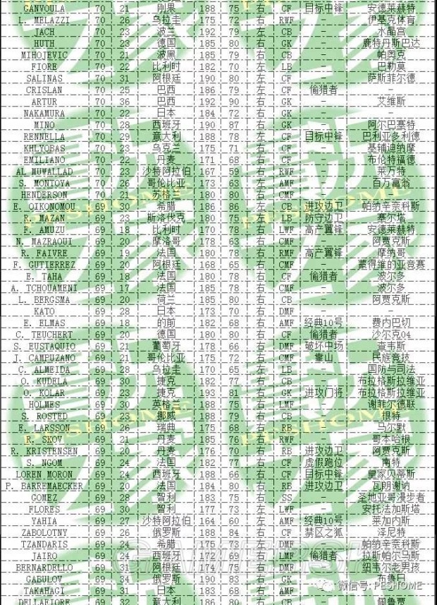 《实况足球2018(PES2018)》DLC3.0新增球员一览 DLC3.0有哪些新球员