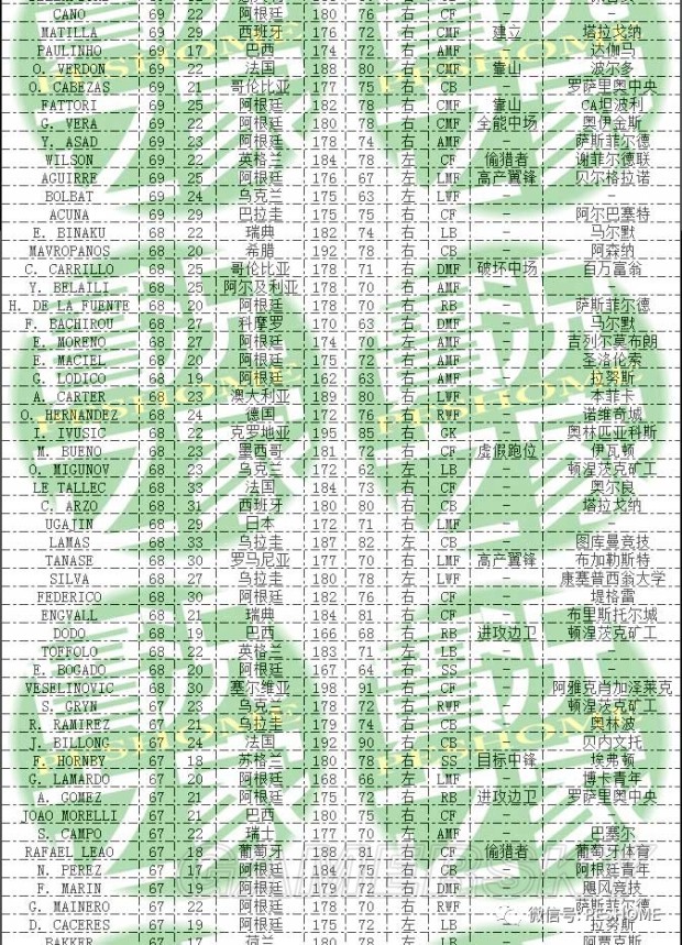《实况足球2018(PES2018)》DLC3.0新增球员一览 DLC3.0有哪些新球员