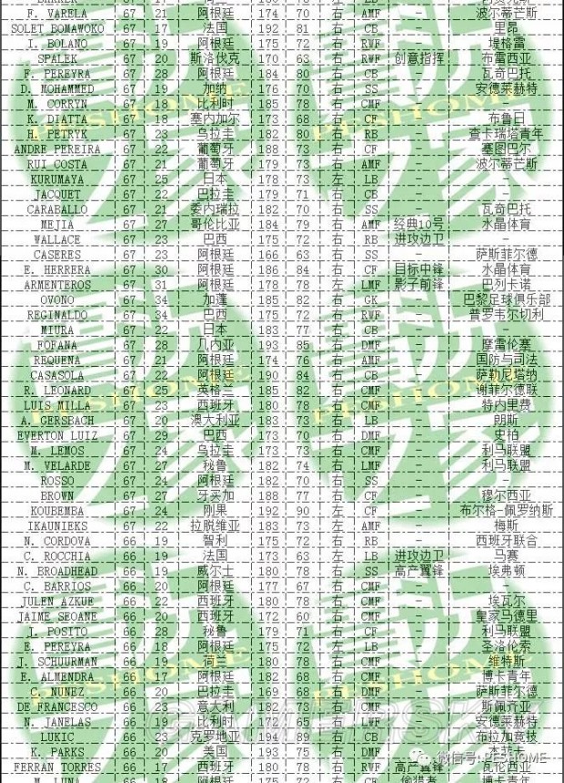 《实况足球2018(PES2018)》DLC3.0新增球员一览 DLC3.0有哪些新球员