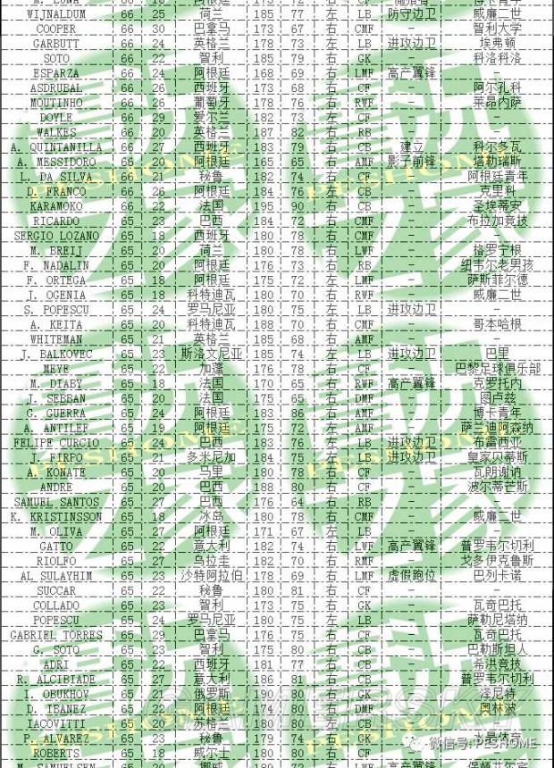 《实况足球2018(PES2018)》DLC3.0新增球员一览 DLC3.0有哪些新球员
