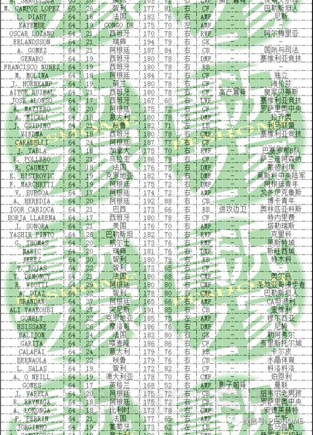 《实况足球2018(PES2018)》DLC3.0新增球员一览 DLC3.0有哪些新球员