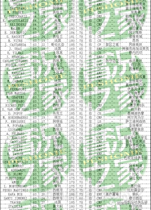 《实况足球2018(PES2018)》DLC3.0新增球员一览 DLC3.0有哪些新球员