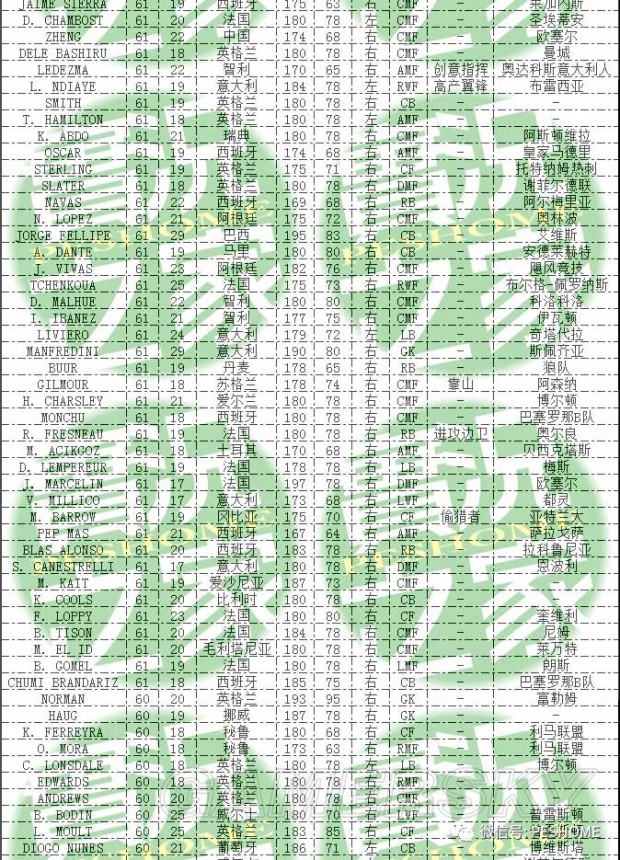 《实况足球2018(PES2018)》DLC3.0新增球员一览 DLC3.0有哪些新球员