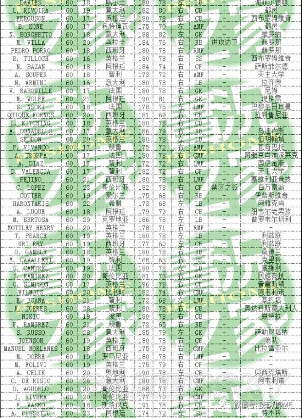 《实况足球2018(PES2018)》DLC3.0新增球员一览 DLC3.0有哪些新球员