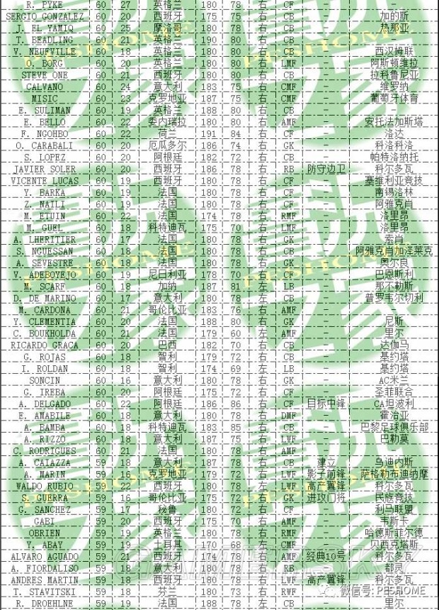 《实况足球2018(PES2018)》DLC3.0新增球员一览 DLC3.0有哪些新球员